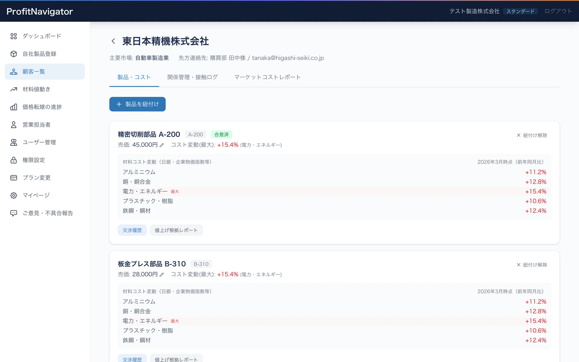 ProfitNavigator 顧客詳細画面（製品ごとのコスト変動・原材料指数を一画面表示）