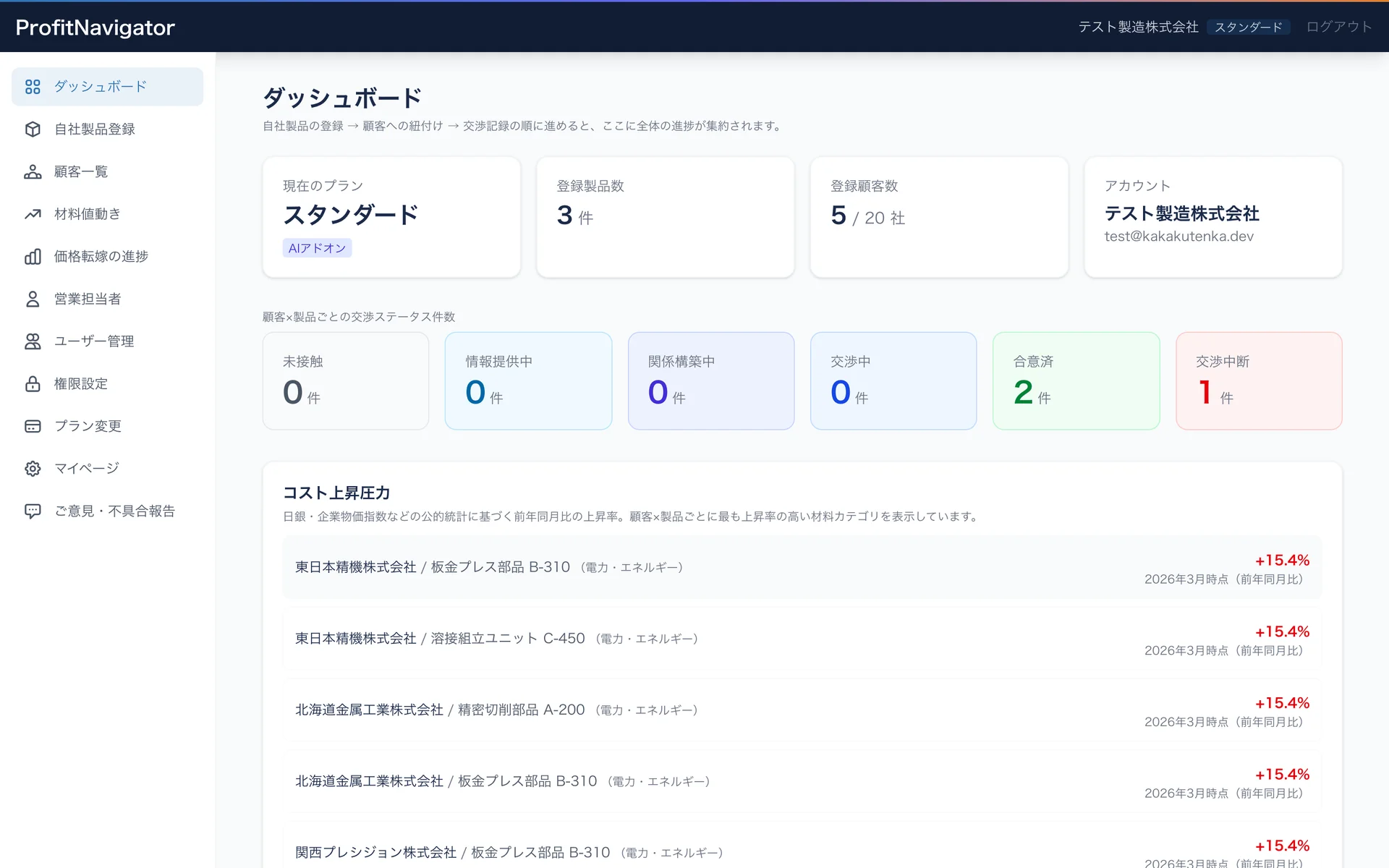 ProfitNavigator ダッシュボード画面